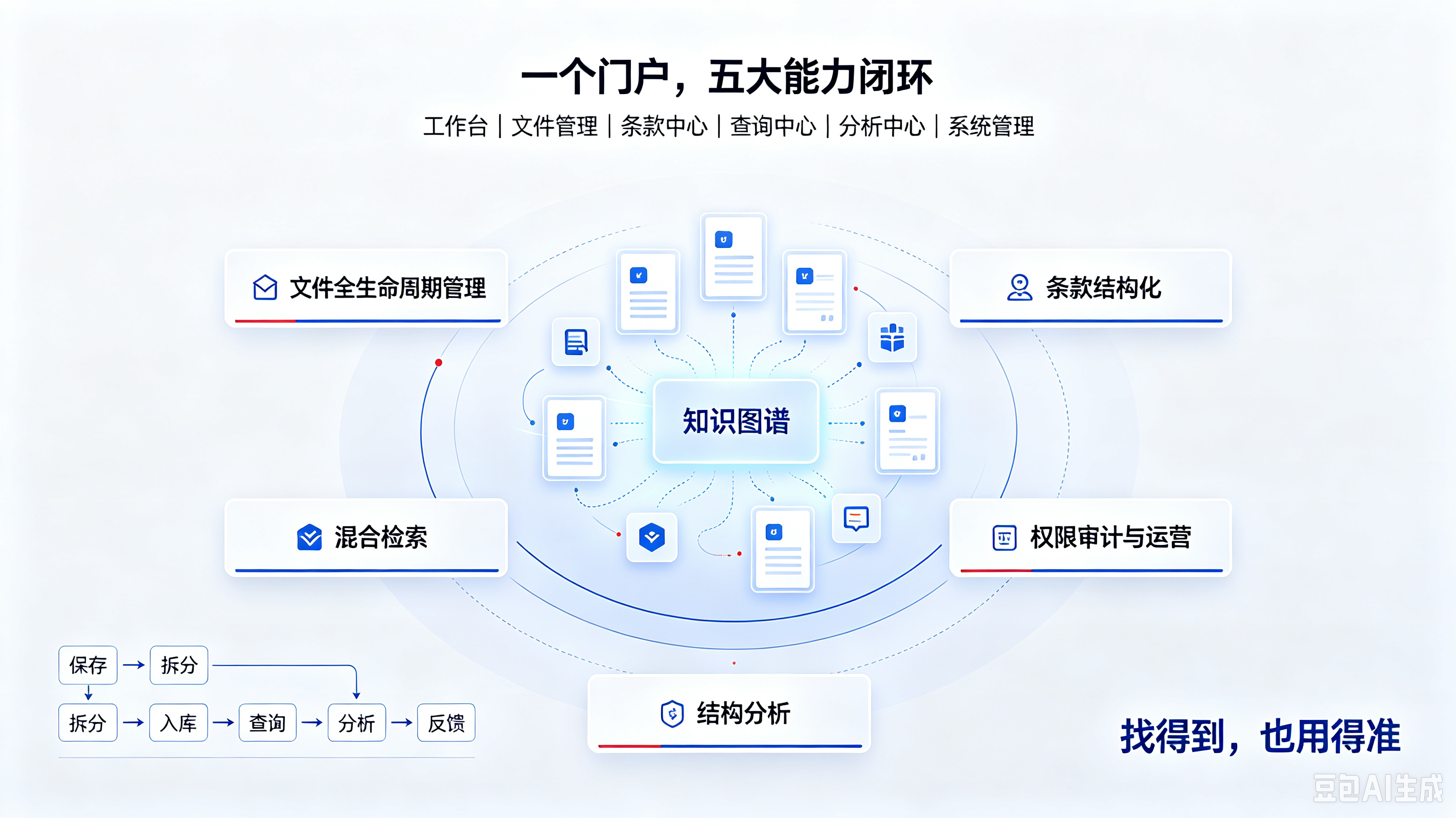 文件解析示例