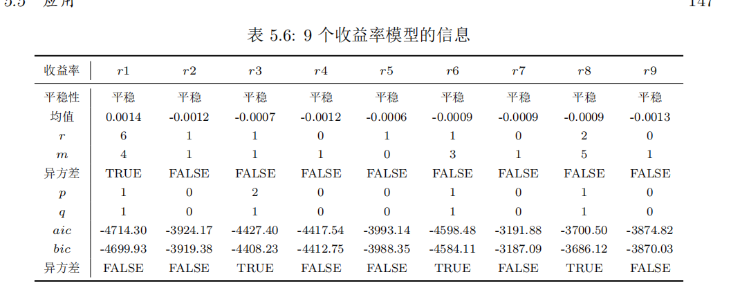 表格示例1