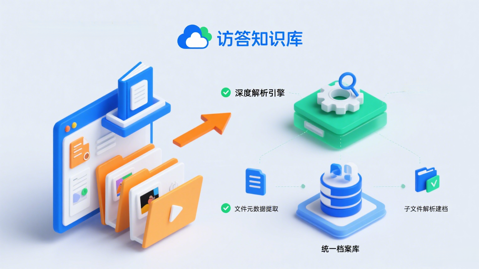 上传文件与解析建档