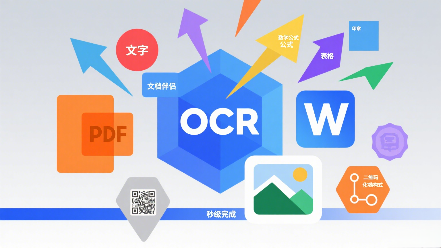 复杂文档解析示意图1