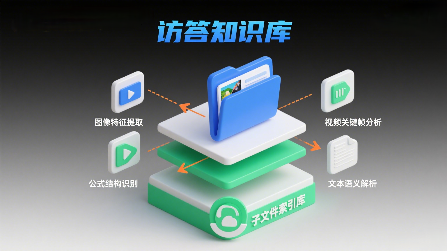 子文件搜索示意图2