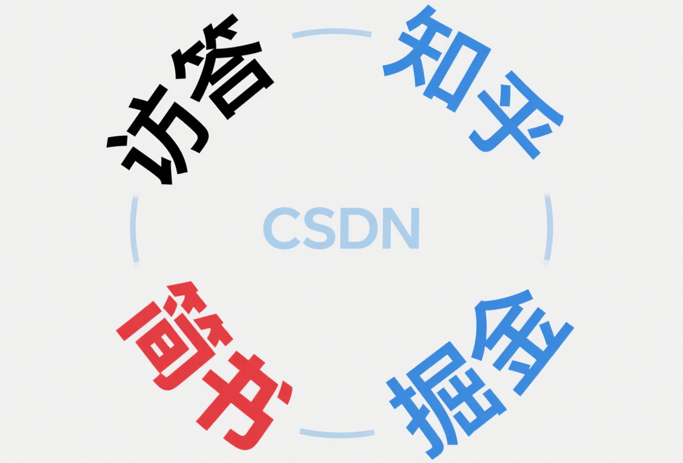 文章多平台发布