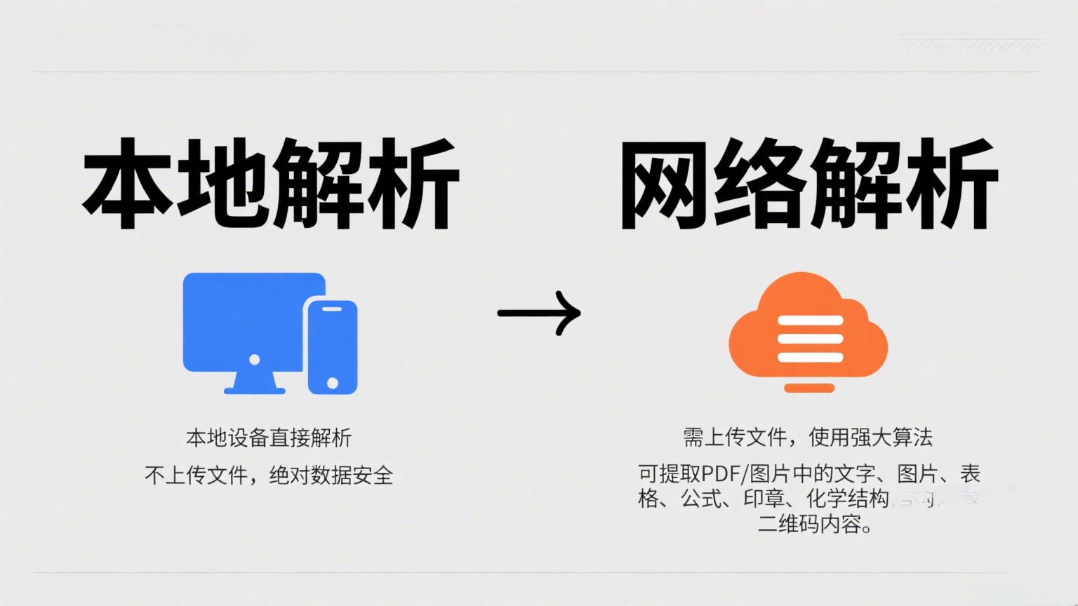 本地解析vs网络解析
