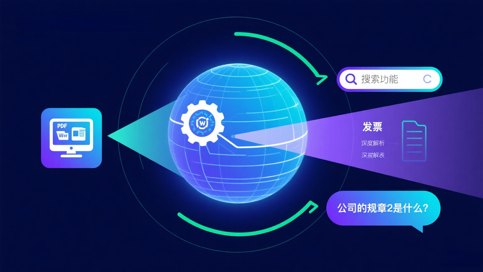 知识库操作流程图