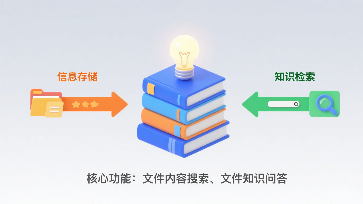 知识库概念图