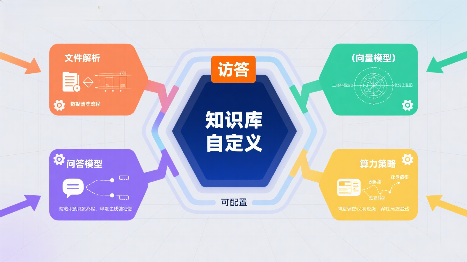 知识库自定义概念图1