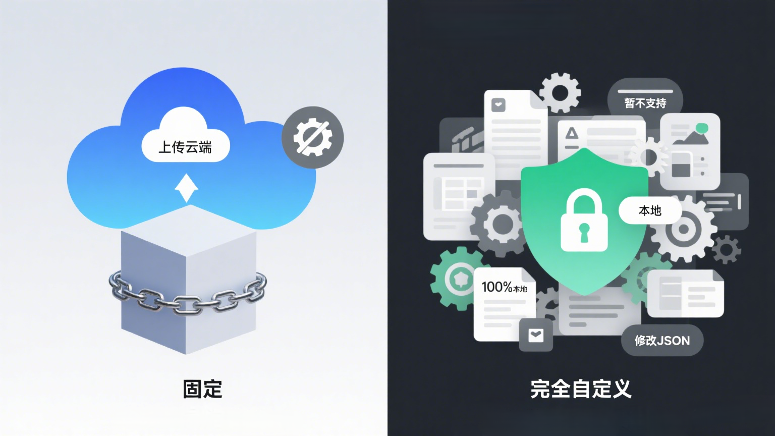 自定义对比图