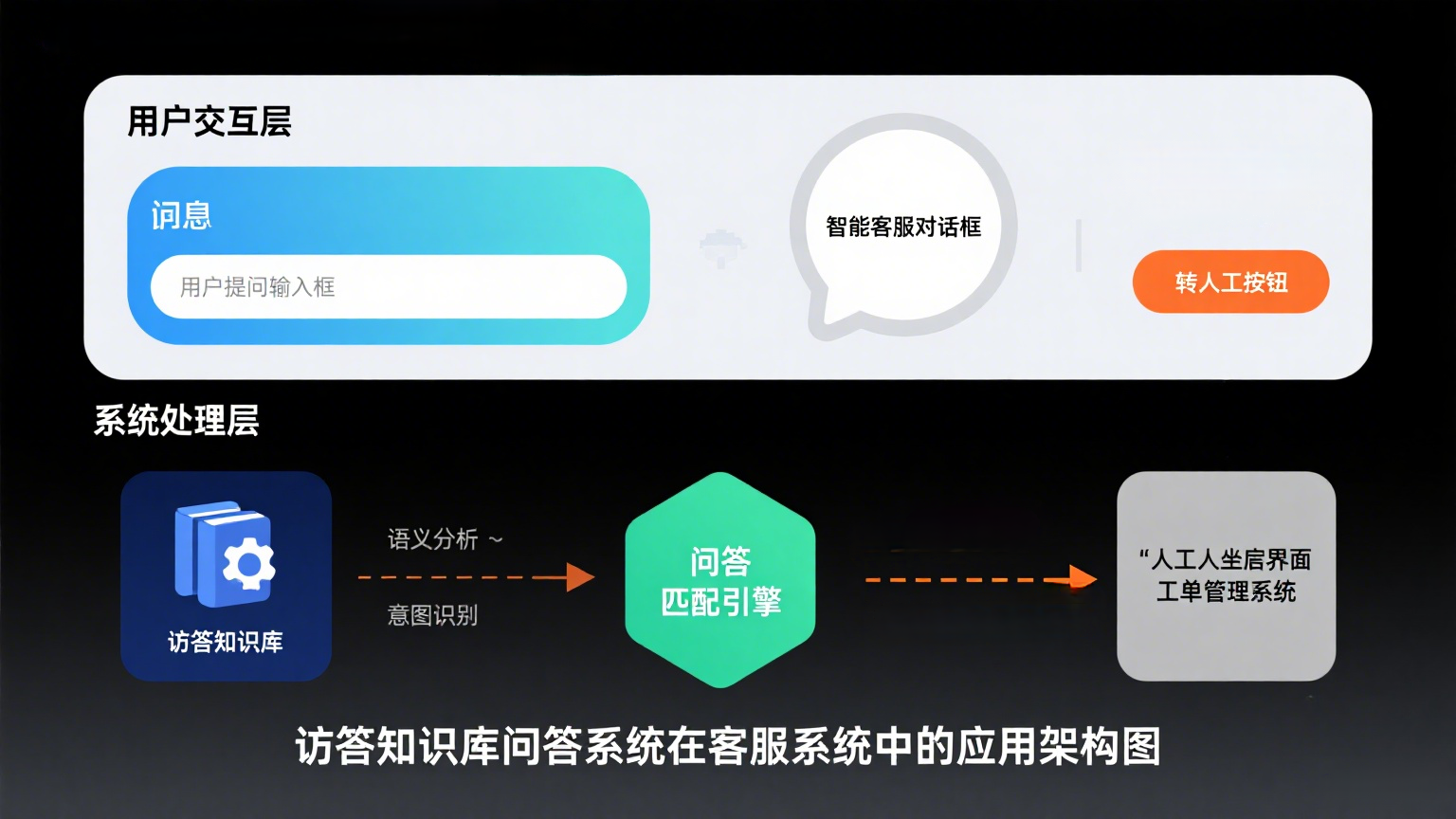 访答应用客服示意图